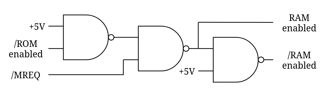 NAND Gates