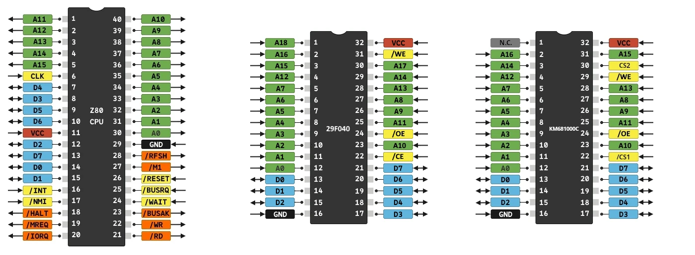 Bus Layout