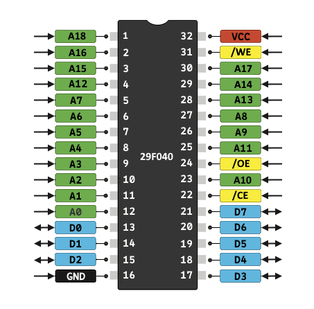 Am29F040B
