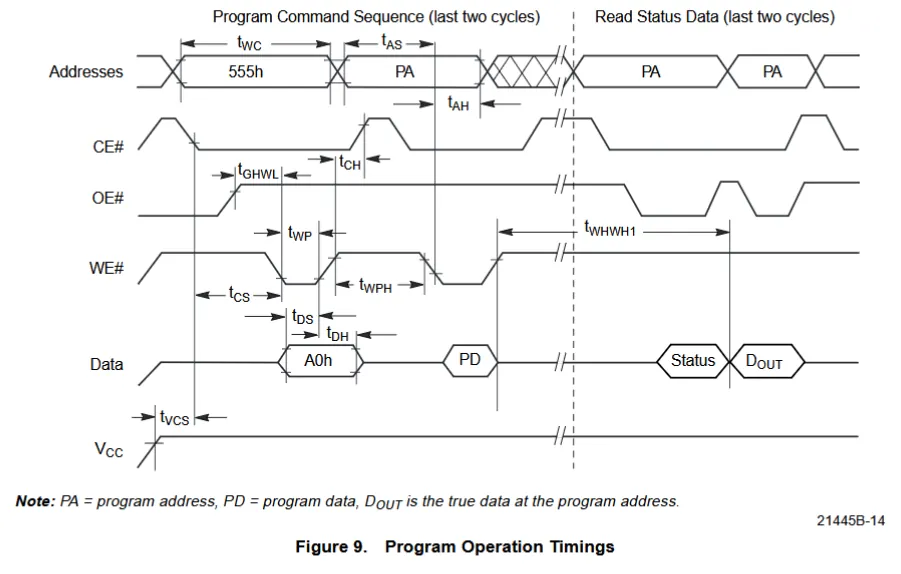 Write Cycle Timings